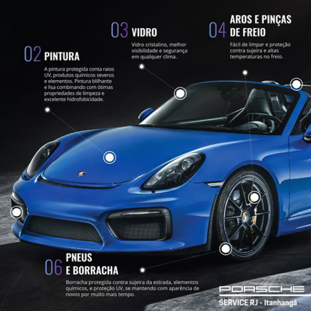 Estética Automotiva. Cosmética Porsche