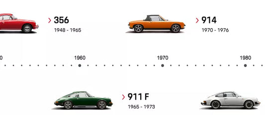 Modelos Porsche: Conheça o carro dos seus sonhos. Entenda os números que identificam cada modelo